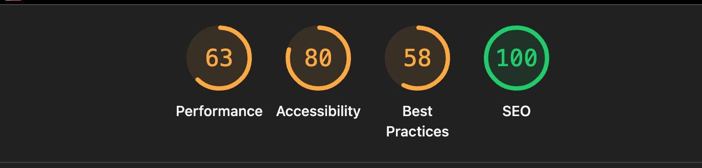 Lighthouse scores before website optimization: performance 63, accessibility 80, best practices 58, SEO 100